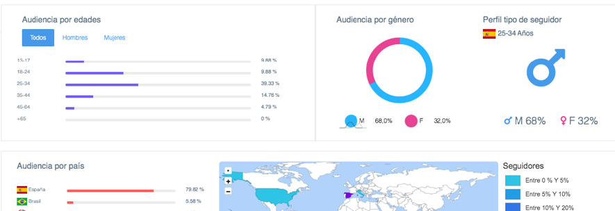 DEMOGRAFÍA, CALIDAD Y ENGAGEMENT