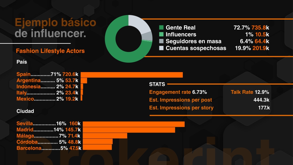 EJEMPLO BÁSICO DE INFLUENCER