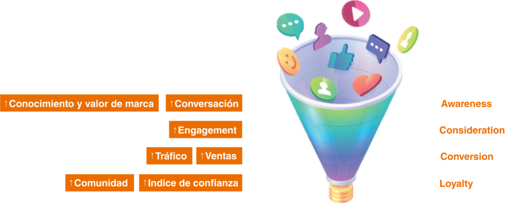 EMBUDO DE CONVERSIÓN