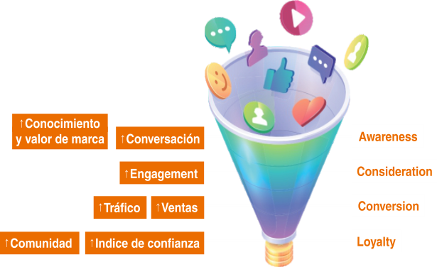 EMBUDO DE CONVERSIÓN