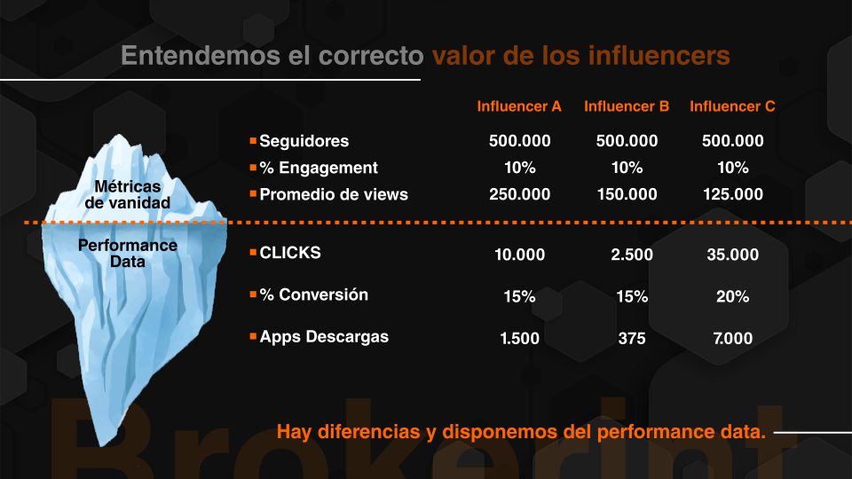 ENTENDEMOS EL CORRECTO VALOR DE LOS INFLUENCERS