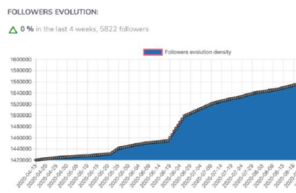 EVOLUCIÓN