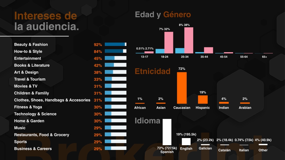 INTERESES DE LA AUDIENCIA